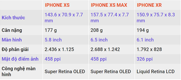iphone xs man hinh 5.8 inch
